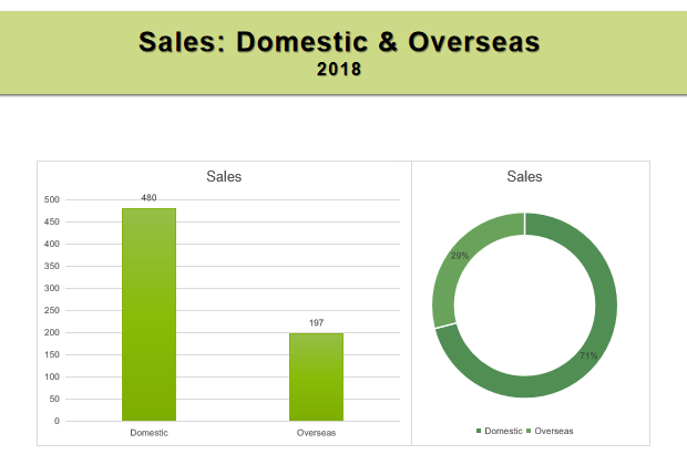 yanhuang machinery sales report