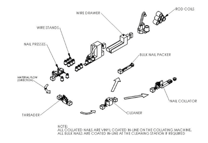 process.jpg